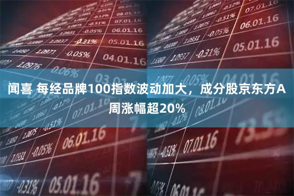 闻喜 每经品牌100指数波动加大，成分股京东方A周涨幅超20%